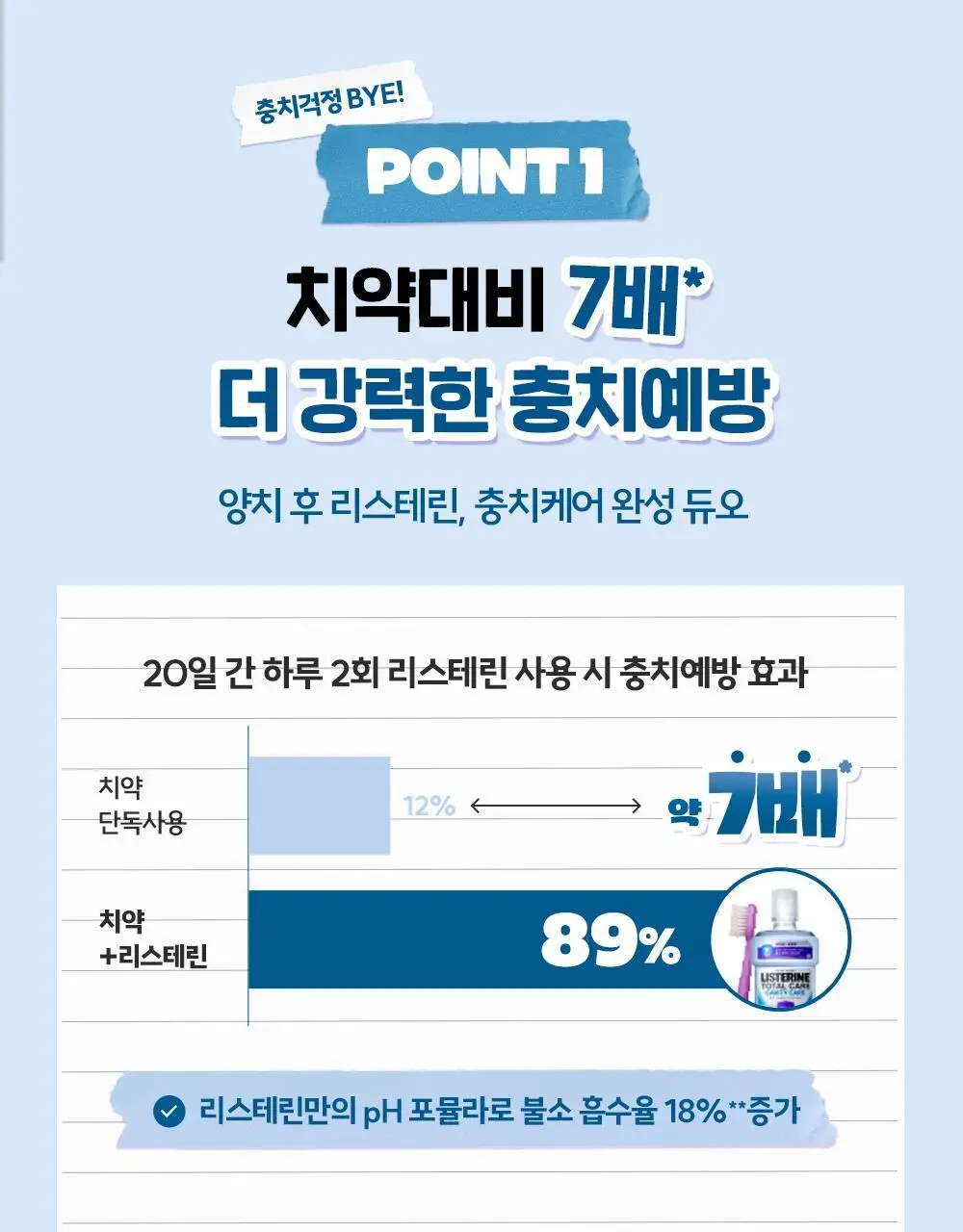 [엔하이픈 콜라보 사인회 응모권] 리스테린 불소가글 캐비티케어/토탈케어플러스 750ml+100ml*2+랜덤 키링증정 상세페이지 15